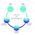 360° Spherical Vision by Teledyne FLIR