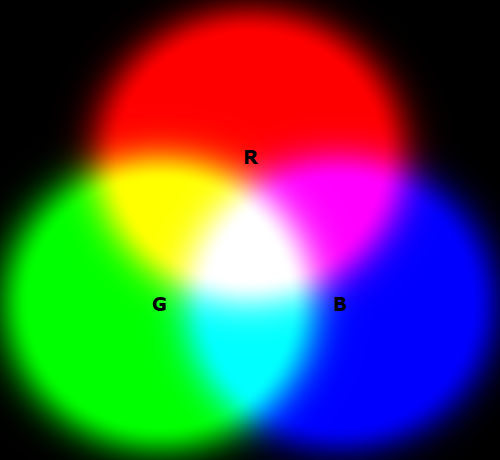 Vision Lights by Wavelength: Choosing Infrared, Red, Blue, or White